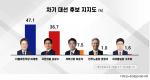 () 47.1%, 蹮 36.7%, ؼ 7.5%ĺ   ù 